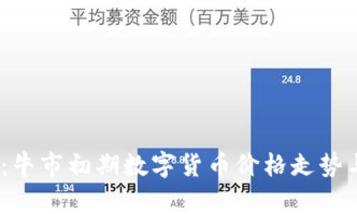 2025必看：牛市初期数字货币价格走势与投资策略