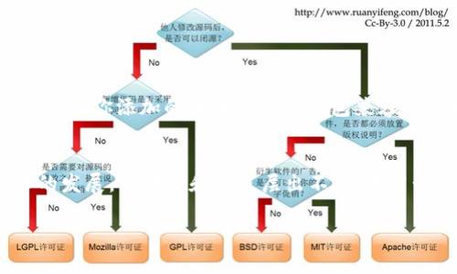 在TP钱包中更改代币合约地址的操作是比较复杂的，因为TP钱包本身并不直接支持用户修改已有代币的合约地址。如果你是指添加新的代币，可以按照以下步骤进行，但请注意，所有操作均需谨慎，确保你输入的合约地址是正确和安全的。以下是详细步骤：

步骤一：了解代币合约地址
代币合约地址是在区块链网络上给特定代币分配的唯一标识符。通常，用户需要在交易所或官方网站上找到这些地址。确保你从可靠的来源获取合约地址，以避免诈骗或错误的代币。

步骤二：打开TP钱包
首先，确保你已经下载并安装了TP钱包。如果你已经有一个账户，请输入你的登录信息以进入钱包界面。

步骤三：添加代币
在钱包主页，你会看到“资产”选项。点击“资产”后，通常会看到一个“添加代币”或“添加自定义代币”的选项。点击此选项开始添加新代币。

步骤四：输入新代币的合约地址
在添加代币的页面中，你需要输入代币的合约地址、代币符号（如ETH、BNB等）和小数位数（通常是18位，如果不确定可以查看官方说明）。确保每一项信息的准确性，以避免添加错误的代币。

步骤五：确认添加
完成所有信息的填写后，检查所有输入是否正确。然后，你可以点击“确认”或“添加”按钮。此时，TP钱包应该会将新代币添加到你的资产列表中。

注意事项
1. **安全性**：总是从项目的官方网站或可信赖的来源获取合约地址。输入错误的合约地址可能导致资产损失。br2. **手续费**：在添加代币时，请确认你的钱包中有足够的网络手续费，以完成添加代币的操作。br3. **代币兼容性**：确保你添加的代币是与你钱包兼容的代币类型（如ERC20、BEP20等）。br4. **不要试图篡改合约地址**：请记住，一旦代币的合约地址被设置，TP钱包并不允许用户修改此地址。如果你输入了错误的地址，唯一的解决办法是将错误的代币删除，并重新按正确地址再次添加。

总结
更改TP钱包中的代币合约地址并不是直接操作，而是通过添加新的代币来实现。如果你发现自己需要修改合约地址，最有效的方式是从头开始添加。同时，要始终保持对交易安全的警惕，确保所输入的信息绝对可靠。br随着区块链技术的发展，新代币和项目层出不穷，学习如何有效地管理和使用你的数字资产，将对你在加密货币市场上成功交易至关重要。

希望这些信息能对你有所帮助，祝你在加密货币投资中取得成功！如果你还有其他问题，欢迎随时询问。