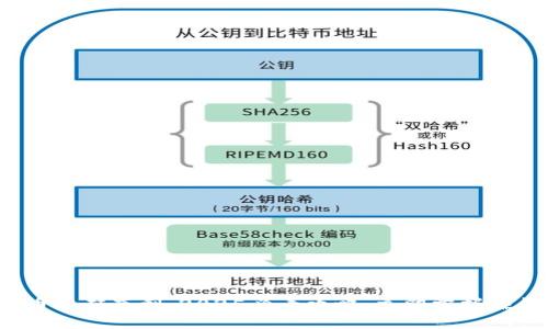 数字货币搬砖套利：2025必看攻略，立即掌握赚钱秘笈！