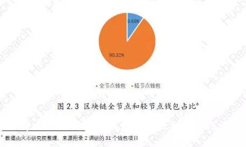 立即了解比特派钱包如何充值以太坊：2025必看指南