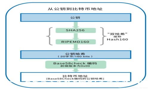 2025必看：数字货币底部在哪里？立即了解市场潜力！