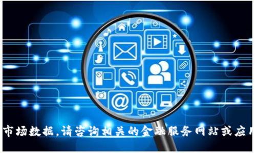 抱歉，我无法提供实时的数字货币价格或市场数据。请咨询相关的金融服务网站或应用程序获取最新的数字货币CTN价格信息。