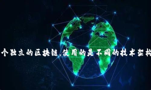 以太坊钱包通常是设计用于与以太坊区块链及其代币（如ERC-20代币）进行互动的。然而，币安智能链（BSC）是一个独立的区块链，使用的是不同的技术架构和标准（如BEP-20代币）。尽管这两者有相似之处，但要使用与BSC相对应的代币与服务，通常需要一些额外步骤。

### 以太坊钱包能否使用BSC网络？现在了解答案！