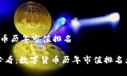 数字货币历年市值排名

2025必看：数字货币历年市值排名大揭秘！