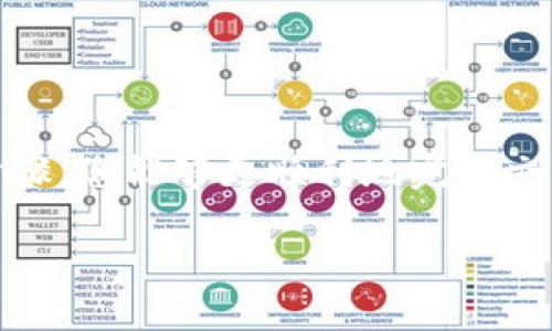 tp钱包（TokenPocket）是一款流行的多链数字货币钱包，它方便用户在各种区块链上进行交易和管理数字资产。在薄饼交易所（PancakeSwap）上通过TP钱包购买数字货币，步骤并不复杂，但对新手来说，可能会有些迷茫。接下来，我们将详细讲解如何使用TP钱包在薄饼上买币，确保您能顺利完成交易。

### 一、准备工作

在开始之前，您需要确保以下条件满足：

1. **下载TP钱包**：如果您还没有安装TP钱包，可以前往应用商店下载并安装。TP钱包支持安卓和iOS版本。

2. **创建或导入钱包**：如果您是新用户，可以创建一个新的钱包；如果您已有其他钱包，可以选择导入现有钱包。

3. **充值资产**：您需要向您的TP钱包中充值一些BNB（在币安智能链上进行交易需要BNB作为交易手续费）和您希望购买的代币对应的资产。

### 二、进入薄饼交易所

在TP钱包中买币时，您需要访问薄饼交易所（PancakeSwap），具体步骤如下：

1. **打开TP钱包**：启动已安装的TP钱包，在主界面中找到“DApp”或“去中心化应用”选项。

2. **选择浏览器**：在DApp界面，您将看到各种推荐的应用程序，其中应该包括“PancakeSwap”。若未显示，您可以手动输入网址（https://pancakeswap.finance）。

3. **连接钱包**：在PancakeSwap界面，找到“连接钱包”按钮，选择“TP钱包”。这将使您的TP钱包地址与薄饼交易所连接，便于进行后续操作。

### 三、购买代币

连接成功后，您可以开始购买代币，具体步骤如下：

1. **选择交易对**：在薄饼交易所主页，您会看到“交换”（Swap）选项。在这里，您需要选择要交换的代币。例如，选择您已通过BNB购买的代币。

2. **输入交易数量**：在交易界面，输入您希望购买的代币数量或使用BNB的数量，系统会自动计算出您能得到的目标代币数量。

3. **调整滑点容忍度**：由于市场波动，您可能需要调整滑点容忍度。通常设置在10%会比较安全，但若交易若遇到问题，则可以根据情况调整。

4. **确认交易**：检查交易详情确认无误后，点击“交换”按钮。系统会弹出确认交易的提示，检查交易费用和目标代币数量，再次确认无误后，提交交易。

### 四、关注交易状态

提交交易后，您可以查看TP钱包中的“交易记录”或者在PancakeSwap的界面中查看交易状态。交易完成后，购买的代币将自动进入您的TP钱包。

### 五、安全提示

在完成交易时，有几点安全措施需要注意：

1. **确保网址正确**：确保访问的PancakeSwap官网是正确的，以防钓鱼攻击。

2. **小心滑点设置**：滑点设置过低可能导致交易失败，而设置过高则会增加风险。

3. **维护私钥安全**：永远不要分享您的私钥或助记词，这些是您资产的唯一控制权。

### 六、总结

通过TP钱包在薄饼交易所（PancakeSwap）买币的流程相对简单，并且能够为用户提供便捷的数字资产交易体验。希望通过以上的详细步骤，您能够更顺利地完成交易，享受数字货币交易的乐趣。

无论是对于新手还是有经验的用户，理解和掌握这些功能将为您的数字货币投资之旅打下坚实的基础。祝您交易顺利，资产增值！