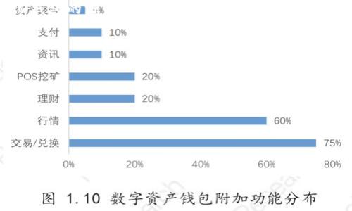   2025必看 | 立即掌握以太坊去中心化钱包源码，让你轻松驾驭区块链时代 / 
 guanjianci 以太坊, 去中心化钱包, 区块链, 源码 /guanjianci 

引言
随着区块链技术的迅猛发展，去中心化钱包愈发受到用户的青睐。特别是以太坊（Ethereum）作为第二大公链，其去中心化钱包的源码吸引了越来越多的开发者与投资者的目光。本文将全面解析以太坊去中心化钱包的源码，包括其基本原理、搭建方法以及在未来区块链生态中的重要性。

去中心化钱包的概念
去中心化钱包是一种数字资产钱包，其最大特点在于用户能够完全掌控自己的私钥和资产。这与传统的中心化钱包相比，具有更高的安全性和隐私保护。因此，许多人开始关注开发自己的去中心化钱包，以便更好地管理其加密资产。

以太坊去中心化钱包的工作原理
以太坊去中心化钱包基于智能合约技术，允许用户直接与区块链进行交互。在以太坊区块链上，用户通过一个私钥和相应的公钥生成地址，从而管理其数字资产。每当用户进行转账或者与智能合约交互时，相关的信息会被打包并发送到以太坊网络，触发相应的合约执行。

搭建以太坊去中心化钱包的步骤
如今，搭建一个去中心化钱包并非难事。以下是一些基本步骤，帮助你快速上手。

h4步骤一：准备环境/h4
首先，你需要确保开发环境的配置是合适的。推荐使用Node.js作为你的开发环境，以及npm或yarn作为包管理工具。你可以使用VSCode等开发工具来编写代码。

h4步骤二：安装依赖/h4
你需要安装一些基本的以太坊库，例如web3.js。这个库允许你与以太坊区块链进行交互。运行以下命令来安装：
precodenpm install web3/code/pre

h4步骤三：创建钱包/h4
为了创建一个钱包，你可以调用web3.js中的相关API。例如，使用以下代码生成一个新的钱包地址：
precodeconst Web3 = require('web3');
const web3 = new Web3();
const account = web3.eth.accounts.create();
console.log(account.address); // 打印生成的钱包地址/code/pre

h4步骤四：管理私钥/h4
私钥是你钱包的核心。出于安全原因，切勿将私钥暴露给任何第三方。你可以将私钥存储在加密的环境中，并通过安全的方式进行访问。例如，你可以使用加密算法和安全存储库来保护私钥。

h4步骤五：进行交易/h4
在你的钱包搭建完成后，你就可以开始进行交易了。以太坊网络支持多种支付方式，其交易操作可以通过web3.js来实现。以下是一次简单转账的代码示例：
precodeconst privateKey = '你的私钥';
const tx = {
    from: account.address,
    to: '接收方地址',
    value: web3.utils.toWei('0.1', 'ether'),
    gas: 2000000,
};
const signedTx = await web3.eth.accounts.signTransaction(tx, privateKey);
await web3.eth.sendSignedTransaction(signedTx.rawTransaction);/code/pre

以太坊去中心化钱包的优势
使用以太坊去中心化钱包有许多优势。首先，用户的资产安全性显著提高，私钥由用户自行管理，减少了被盗风险。其次，由于去中心化的特性，用户能够更自由地进行各种交易与操作。此外，去中心化钱包还与许多DeFi项目无缝对接，提供了丰富的金融服务可能性。

安全性与隐私保护
在使用以太坊去中心化钱包时，安全性和隐私保护是非常重要的。当你保存私钥时，请确保使用强密码进行加密，此外，定期备份相关数据也十分重要。通过确保钱包的安全性，用户能够更安心地使用和管理自己的数字资产。

未来展望
随着区块链技术的不断演进，以太坊去中心化钱包将展现出更大的潜力。诸如NFT、DeFi等新兴领域的崛起为开发者提供了更多的机会和挑战。不断更新和的源码将为我们带来更快速、更安全和更方便的用户体验。

总结
2025年，去中心化钱包将成为区块链技术的重要组成部分。无论是新手开发者还是经验丰富的投资者，掌握以太坊去中心化钱包的源码都是非常关键的。因此，立即着手搭建自己去中心化钱包，让自己在区块链投资中掌握竞争优势！

附录：资源链接
在此，我们还提供一些额外的学习资源，帮助你进一步深入理解以太坊去中心化钱包开发的各个方面：
ul
    lia href=
