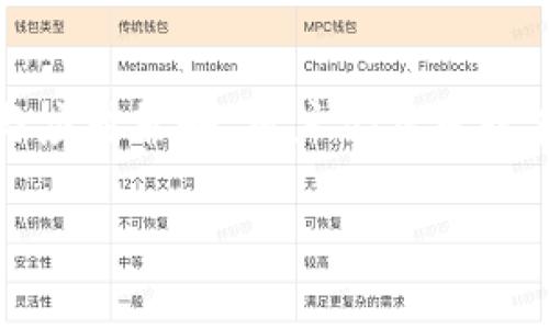 TP钱包为何缺失人工客服？全面解析及解决方案

在现代数字钱包的使用中，用户体验和客户服务常常是决定一款产品成败的关键因素。然而，许多TP钱包的用户发现该平台似乎没有提供人工客服，这使他们在遇到问题时感到无助和困惑。本文将详细探讨TP钱包缺失人工客服的原因，以及用户在面临这种情况时可以采取的解决方案。

一、TP钱包的发展背景

TP钱包是一款专注于区块链技术和数字资产管理的多币种钱包。随着加密货币的兴起，以及越来越多的人选择使用数字资产进行投资和交易，TP钱包应运而生。它以其用户友好的界面和高级的安全性受到欢迎，然而，正是由于这些优点，对客户服务的需求也随之增加。

二、缺失人工客服的主要原因

1. **自动化服务的普及**
在区块链和数字货币行业，许多公司倾向于采用自动化服务，以提高响应速度和工作效率。TP钱包可能选择使用机器学习和人工智能来处理用户的常见问题，从而减少成本与人力支出。

2. **安全性因素**
数字钱包涉及用户的财务信息，安全性至关重要。TP钱包可能认为，在没有经过严格培训的人工客服介入的情况下，自动系统可以更好地保护用户数据和隐私。因此，他们或许希望通过减少人工干预来提升安全性。

3. **资源有限
即使是大公司，客服资源也往往是有限的。TP钱包可能因为缺乏足够的人力资源来提供24/7的人工支持，而选择只提供自动化服务。此外，随着用户数量的增加，客服问题的复杂性也在增加，这可能使得人工客服的应对变得困难。

三、用户面临的问题

尽管TP钱包提供了多种自助服务选项，但缺失人工客服依然给用户带来了许多困扰：

1. **无法获得个性化帮助**
每位用户的需求和问题都是不同的，自动回复系统往往无法处理复杂的个性化需求。此外，用户在紧急情况下需要及时的帮助，然而，自动化系统的响应速度往往跟不上。

2. **信任度下降**
缺乏人工客服可能导致用户对TP钱包的信任度降低。用户可能会担心在遇到问题时得不到及时、有效的解决，从而导致对平台的信心下降，甚至考虑转向其他提供更好客户服务的数字钱包。

四、解决方案

尽管TP钱包暂时没有提供人工客服，用户依然可以通过以下方法来解决问题：

1. **利用官方文档和常见问题解答**
TP钱包的网站通常会提供详细的使用指导和常见问题解答（FAQ）。用户可以先查阅这些资源，很多常见问题都有详细的解决方案。

2. **参与社区交流**
除了官方支持，许多数字资产钱包都有活跃的用户社区。用户可以通过社交媒体、论坛或在线社区（如Reddit、Telegram等）与其他用户沟通，分享经验和解决问题。这不仅能够帮助用户找到答案，还可以增强用户之间的互动和联系。

3. **反馈建议**
用户可以向TP钱包的官方反馈意见，表达他们对人工客服的需求。这不仅有助于公司理解用户的期望，也可能促进他们未来朝着提供人工客服的方向发展。

4. **寻找替代方案**
如果用户在使用TP钱包时感到极度不满，可以考虑寻找其他提供更完善客户服务的数字钱包。在市场上有许多选择，消费者可以根据自己的需求和体验来选择适合的产品。

五、展望未来

随着数字资产和区块链技术的不断发展，客户服务的重要性将会愈加凸显。TP钱包如果能够在未来的更新中考虑加入人工客服，将极大提升用户体验，并使用户对其平台的信任度不断增加。此外，尽管自动化服务能够提升效率，但仍需考虑到用户在使用过程中的个性化需求。

因此，关注用户需求、提供更灵活的支持方式，将为TP钱包在竞争激烈的市场中赢得更多用户的忠诚和支持。结束语：

缺失人工客服并不是TP钱包独有的问题，许多科技公司在追求效率的同时，常常忽视了用户的个性化服务需求。但通过了解原因与应对策略，用户仍然可以在使用TP钱包时感到自己的需求被重视。希望在不久的将来，TP钱包能够做出积极的调整，为用户提供更为全面的服务。

TP钱包,数字钱包,客户服务,区块链/guanjianci