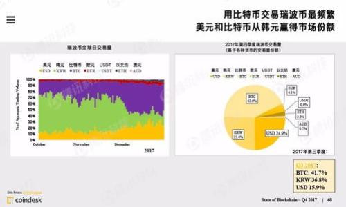 关于更新TP钱包系统数据的具体步骤和注意事项，以下内容为您提供了详细的介绍，希望能够帮助您顺利完成更新。

TP钱包简介
TP钱包是一款专注于区块链和数字资产管理的钱包应用，它支持多种加密货币的存储和管理，特别是以太坊和ERC-20代币等。TP钱包不仅具备安全性高、操作简单的特点，还提供了多种实用的功能，比如交易记录查询、资产转换等，深受用户喜爱。

更新TP钱包数据的必要性
随着区块链技术的不断发展，TP钱包也会不定期推出新版本，以改进用户体验、提升安全性或增加新功能。因此，及时更新TP钱包的数据非常重要。首先，更新后会修复已知的安全漏洞，从而保护用户的资产安全。其次，新版本往往会带来更为友好的用户界面和更多周到的功能，提升用户的使用体验。

更新前的准备工作
在进行TP钱包的数据更新之前，我们需要做好一些准备工作，以确保更新过程的顺利与安全：
ul
    listrong备份钱包数据：/strong在进行任何更新之前，建议用户先备份钱包中的重要数据，包括私钥和助记词。通过备份，用户可以在更新过程中出现任何问题时快速恢复账户。/li
    listrong确认网络环境：/strong稳定的网络环境是确保更新顺利进行的重要前提。请确保您在进行更新时连接的是稳定的Wi-Fi网络，避免因网络问题导致更新失败。/li
    listrong了解更新内容：/strong在更新之前，可以查阅官方公告或社区讨论，了解更新的具体内容及改进，确保您对新版本的功能有基本的认识。/li
/ul

TP钱包数据更新步骤
接下来，我们将详细介绍如何进行TP钱包的数据更新。

h4步骤一：检查现有版本/h4
首先，打开TP钱包应用，进入设置界面，查看当前使用的版本号。通常在“关于我们”或者设置页面中可以找到相关信息。确认后，您可以前往TP钱包的官方网站或应用商店查看是否有新的版本发布。

h4步骤二：下载新版本/h4
如果发现有新的版本发布，您可以直接在手机的应用商店（如App Store或Google Play）中搜索TP钱包，查看是否有更新提示。点击“更新”按钮，系统会自动下载并安装新版本。
如果您是从官方网站下载的，需要确保下载的是官方发行的最新版本。下载后，按照提示进行安装，系统会替换旧版本，不会影响您的存储数据。

h4步骤三：重启应用/h4
更新完成后，建议用户重启TP钱包应用，以确保新版本的各项功能正常运行。此时，您可以根据需要设置新的功能或调整个人偏好设定。

h4步骤四：验证数据完整性/h4
重启后，您可以在应用中查看资产余额和交易记录，确认数据的完整性与准确性。如果发现任何不正常的情况，建议第一时间联系TP钱包的客服支持，以获取帮助。

更新后常见问题及解决方案
在更新过程中，有些用户可能会遇到一些问题，这里列出了一些常见问题及应对方案：

h4问题一：更新后无法登录账户/h4
如果您在更新后无法正常登录账户，首先确认自己输入的账户信息是否正确。如果账户信息无误，但仍无法登录，可以尝试重新安装应用，并在安装过程中选择恢复账户。

h4问题二：交易记录不显示/h4
某些用户在更新后可能会发现交易记录未能及时显示。这可能是由于网络延迟所导致。您可以尝试切换网络连接，并重新刷新交易记录页面。如果问题持续存在，请联系TP钱包的客服。

h4问题三：功能异常/h4
在更新后，某些功能可能表现异常。用户可以尝试重启应用或清除应用缓存，如果仍未解决问题，可以选择卸载重装最新版本。

总结
更新TP钱包的数据是确保数字资产安全与应用顺畅运行的重要环节。通过备份数据、了解更新内容、认真遵循更新步骤，用户可以有效降低更新带来的风险。若在更新过程中遇到问题，及时咨询客服可避免更大的损失。
在区块链技术迅猛发展的时代，保持对加密资产管理工具的及时更新，才能更好地享受数字资产带来的红利。因此，欢迎用户定期查看TP钱包的更新信息，确保使用的始终是最新、最安全的版本。

附录：资源链接与支持
在进行TP钱包的更新时，若需获取更多帮助，可以参考以下资源：
ul
    lia href=