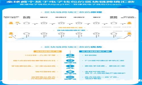 2025必看：几月炒数字货币？立即掌握最佳投资时机！