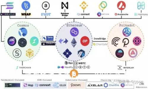 如何立即创建波卡钱包——2025必看指南！