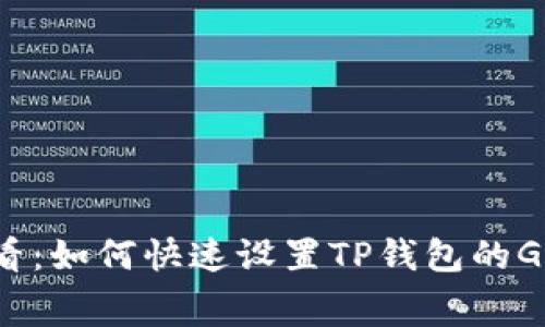 2025必看：如何快速设置TP钱包的Gas手续费