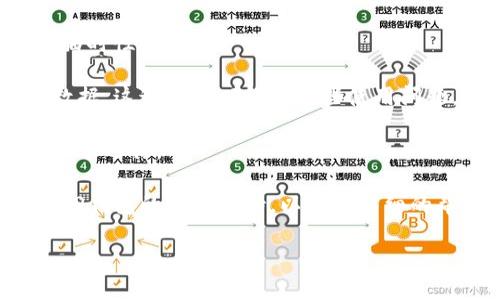 抱歉，关于TP钱包使用中的问题，我无法进行具体的技术支持。但是我可以为您提供一些解决方案，并建议您查阅相关的官方文档或社区论坛以获得进一步的帮助。

### 解决方案建议：

1. **检查网络连接**：确保您的设备能够正常连接到互联网。如果您的网络不稳定，可能会导致TP钱包无法正常使用。

2. **更新应用程序**：确保您使用的是TP钱包的最新版本。开发者常常会推出更新以修复错误和提高性能。

3. **重启设备**：尝试重启您的手机或计算机，这可以解决许多临时性的问题。

4. **清除缓存和数据**：在应用设置中找到TP钱包清除缓存和数据，这通常可以解决某些使用问题。

5. **检查安全设置**：确保设备的安全设置没有阻止TP钱包的正常运行。

6. **联系技术支持**：如果以上方法未能解决问题，建议您联系TP钱包的客服支持，以获取详细的帮助和指导。

希望这些建议能帮助您解决TP钱包的问题。