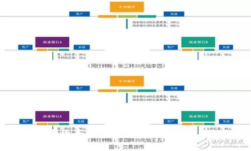 2024年数字货币加油优惠大揭秘！现在就来看看！