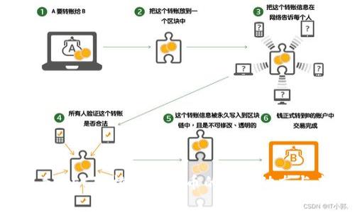 2025必看：SEC审核数字货币的最新动态与未来前景