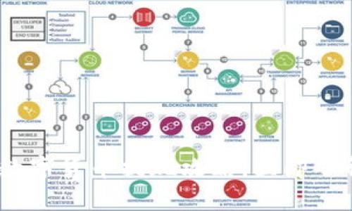 2025必看：全球数字货币提现攻略，立即了解如何安全取现！