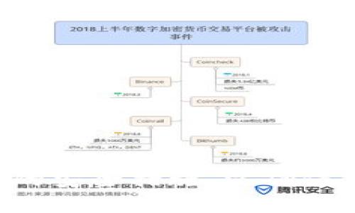 立即体验！2025必看TP钱包一键同步教程
keywordsTP钱包, 一键同步, 加密货币, 数字资产/keywords

什么是TP钱包？
在当今数字金融的时代，TP钱包作为一种新兴的加密货币钱包，逐渐被越来越多的人所关注和使用。那么，TP钱包到底是什么呢？TP钱包是一款专为加密货币存储、管理和交易设计的数字钱包，它不仅安全，功能也十分强大。用户可以在TP钱包中存储多种类型的加密资产，如比特币、以太坊等，同时它的界面友好，操作简单，使得初学者也能快速上手。

为何选择一键同步功能？
随着加密货币市场的迅速发展，用户的需求也在不断变化。一键同步功能应运而生，旨在提高用户的使用效率。一方面，用户可以在多设备间无缝切换，方便快捷地管理自己的数字资产；另一方面，这一功能极大地减少了繁琐的操作步骤，让用户能够更专注于交易策略和市场分析。

TP钱包的一键同步如何实现？
实现TP钱包的一键同步功能并不复杂。首先，用户需要确保在不同设备上安装了TP钱包的应用程序。接着，用户只需在任一设备上登录自己的账户，系统会自动识别并同步相关的数字资产和交易记录。此外，用户还可以选择同步的时间范围，避免同步不必要的信息。

一键同步的优势
通过采用TP钱包的一键同步功能，用户可以享受到以下几个明显的优势：
ul
    listrong便捷性：/strong无论你是在外出旅行还是在办公室，随时随地都可以访问和管理自己的资产。/li
    listrong安全性：/strongTP钱包在同步数据时会加密传输，确保用户资产的安全。/li
    listrong及时性：/strong用户的每一次交易都能在多设备中实时更新，让管理变得高效。/li
/ul

如何确保数据安全？
虽然一键同步功能带来了便利，但数据安全依然是每位用户关注的重点。因此，在使用TP钱包一键同步功能时，确保以下几点：
ul
    listrong启用双重认证：/strong在登录账户时， enabled双重认证能有效防止未授权的访问。/li
    listrong定期备份钱包信息：/strong定期备份是保护资产的最佳实践，确保在意外情况下数据依然安全。/li
    listrong使用强密码：/strong创建一个强大的密码并定期更换，降低被黑客攻击的风险。/li
/ul

如何使用TP钱包进行一键同步？
使用TP钱包进行一键同步其实很简单。下面是具体的操作步骤：
ol
    listrong下载TP钱包：/strong首先，要确保在你的设备上下载并安装TP钱包的最新版本。/li
    listrong创建账户或登录：/strong如果你是新用户，可以根据提示创建新账户；如果已经有账户，请直接登录。/li
    listrong启用一键同步功能：/strong在设置中找到“一键同步”选项，并按照提示完成相关设置。/li
    listrong选择同步设备：/strong确保你所使用的其他设备已登录同一账户，这样同步即可实现。/li
/ol

实际案例分享
为了让读者更好地理解TP钱包一键同步的效果，接下来分享一个实际案例。小张是一名加密货币爱好者，他通过TP钱包管理自己的比特币和以太坊。在一次出差期间，小张遇到了紧急的交易机会。通过一键同步功能，他在手机上快速登录了TP钱包，并同步了最新的市场数据与资产信息，最终成功抓住了交易时机，获得了丰厚的利润。这一经历使得小张十分赞赏TP钱包的一键同步功能，从而更加频繁地使用这一工具。

未来展望：TP钱包的十大趋势
随着技术的不断演进，TP钱包未来的功能和服务也将不断丰富。以下是笔者对TP钱包未来的十大趋势：
ul
    listrong更高的安全性：/strong随着黑客技术的不断发展，TP钱包未来会采取更加先进的安全措施。/li
    listrong多链支持：/strongTP钱包将在未来支持更多的区块链网络，满足不同用户的需求。/li
    listrong用户体验：/strong改善用户界面和操作流程，确保用户操作更加直观。/li
    listrong市场智能分析：/strong为用户提供更智能的市场分析工具和建议。/li
    listrong自动资产管理：/strong未来的TP钱包可能会集成人工智能技术，提供一键资产管理服务。/li
    listrong更多社交功能：/strong用户可以通过钱包与其他用户进行更便捷的交流与互动。/li
    listrong一键兑换服务：/strong方便用户将不同的加密资产进行实时兑换。/li
    listrong优惠活动：/strong定期推送与各大交易平台合作的优惠信息，帮助用户节省交易费用。/li
    listrong社区建设：/strongTP钱包或许会建立更完善的用户社区，增进用户间的交流。/li
    listrong教育内容：/strong提供区块链技术和加密货币的学习材料，帮助用户提升投资技能。/li
/ul

总结
总的来说，TP钱包的一键同步功能为用户带来了极大的便利，帮助他们更高效地管理数字资产。然而，在享受便利的同时，保障资产安全是每位用户都需重视的。因此，建议大家在使用过程中采取必要的安全措施，以确保交易的顺利进行。未来，TP钱包将不断更新和迭代，带来更多实用的功能，值得每位用户持续关注与体验。