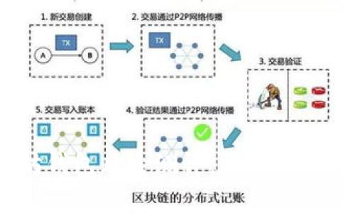 2025必看：以太坊钱包风险测评，了解你的数字资产安全性！