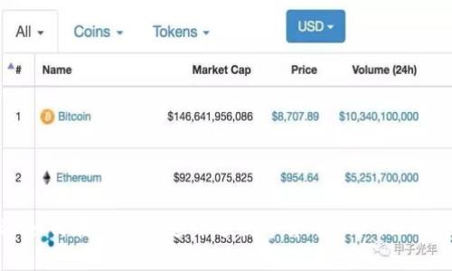 2023如何在重庆快速开通数字货币账户，立即行动！