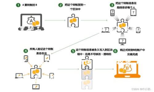 在 TP 钱包中设置以太坊矿工费的过程并不复杂，但需要用户对以太坊的交易机制有一定了解。矿工费（或称为 Gas 费用）是用户在以太坊网络上进行交易时需要支付的费用，这部分费用会奖励矿工为交易打包和确认提供的服务。以下是如何在 TP 钱包中设置以太坊矿工费的详细步骤。

什么是矿工费？

在以太坊网络中，矿工费是用户为了让交易能够被矿工确认而需要支付的一种费用。每笔交易都需要消耗一定的 Gas，Gas 是用来衡量在以太坊网络上执行操作所需的计算能力。费用的具体数额由两部分组成：Gas 价格和 Gas 限制。Gas 价格通常以 Gwei（1 Gwei = 0.000000001 ETH）为单位，而 Gas 限制则是交易能够使用的最大 Gas 数量。

如何在 TP 钱包中设置矿工费？

在 TP 钱包中设置矿工费的步骤如下：

1. 打开 TP 钱包
首先，下载并安装 TP 钱包应用程序，然后用你的账户信息登录。如果你还没有 TP 钱包，可以从应用商店或官网下载安装。

2. 选择提现或发送交易
在钱包首页选择“发送”或“提现”，进入交易界面。在这里，你需要输入接收者的地址以及发送的 ETH 数量。

3. 进入费率设置
输入了接收者地址和 ETH 数量后，TP 钱包会显示交易的相关信息。在这一栏，有一个“矿工费”或“交易费用”的选项。点击这个选项，你会看到矿工费的设置界面。

4. 调整 Gas 价格
在矿工费设置模块中，用户可以手动调整 Gas 价格。通常，TP 钱包会根据当前网络的拥塞情况推荐一个 Gas 价格。你可以根据需要选择“慢”、“中”、“快”不同的速度，或者手动输入你希望设置的 Gas 价格（单位为 Gwei）。

5. 设置 Gas 限制
除了 Gas 价格外，Gas 限制也很重要。TP 钱包通常会根据交易类型推荐一个适合的 Gas 限制值。如果你确定自己交易的复杂度，可以适当调整，但一般情况下，使用系统推荐的值是比较安全的选择。

6. 确认交易
完成矿工费设置后，点击“确认”或“发送”按钮，TP 钱包会提示你交易详情，包括接收地址、发送金额、矿工费等。检查无误后，确认交易。

7. 交易监控
交易发送后，你可以在 TP 钱包中查看交易状态，并通过区块浏览器查询交易是否已经被确认。

其他注意事项

在设置矿工费时，有几个关键因素需要考虑：

ul
    listrong网络拥堵：/strong以太坊网络的交易量时常波动，因此在高峰期，推荐的 Gas 价格会较高。如果你的交易不是特别紧急，可以选择较低的 Gas 价格，等待网络拥堵缓解后再确认交易。/li
    listrong交易紧急程度：/strong如果是急需完成的交易，可以选择较高的 Gas 价格，以确保交易能够被尽快处理。/li
    listrong手续费差异：/strong在不同时间段，Gas 价格会有所不同。而且，不同的钱包和交易平台可能会有不同的计算方式，因此了解当前市场情况非常关键。/li
/ul

总结

在 TP 钱包中设置以太坊矿工费的过程相对简单，但用户需要随时关注网络的条件，以做出合理的决策。矿工费的高低直接影响到交易的处理速度，因此合理配置矿工费是进行以太坊交易的重要部分。希望这个指南能帮助你轻松完成 TP 钱包的 ETH 交易！

后续扩展阅读

如果你对以太坊交易以及区块链的经济模型感兴趣，建议你深入研究相关的资源，比如白皮书、论坛讨论以及相关的学术文章。理解矿工费用的构成和运作机制，不仅能让你更好地进行个人投资，同时也能提升你对整个区块链生态的理解。

以上就是在 TP 钱包中设置以太坊矿工费的详细步骤和注意事项，希望能帮助你顺利完成交易。如果在操作过程中遇到任何问题，可以参考 TP 钱包的使用手册或在线帮助资源。