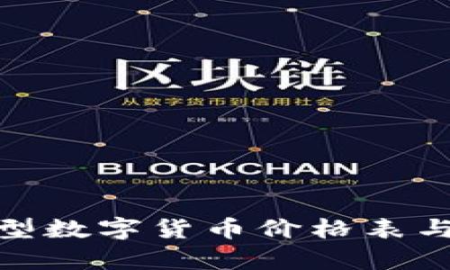 2025必看：新型数字货币价格表与投资趋势分析