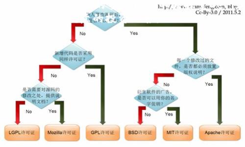   2023年必看：全面了解BSC TP钱包的使用与安全span / 

 guanjianci BSC钱包, TP钱包, 加密货币, 区块链/ guanjianci 

引言
在加密货币的世界里，钱包扮演着至关重要的角色。对于许多投资者而言，选择一个安全、易用的钱包是至关重要的。BSC（Binance Smart Chain）TP钱包，作为一种越来越受欢迎的钱包形式，简单易用，适合各种用户。本文将深入探讨BSC TP钱包的各个方面，从基础知识到高级使用方式，并强调安全性和用户体验，以帮助您在2023年做出明智的选择。

什么是BSC TP钱包？
BSC TP钱包是与Binance Smart Chain相兼容的数字钱包，允许用户存储、发送和接收加密货币。TP钱包的“TP”通常代表“Trust Wallet”，它是一款持有私钥的本地存储钱包，旨在保护用户在区块链上的资产。因此，与其他类型的钱包相比，BSC TP钱包提供了更高的安全性。

BSC TP钱包的优势
使用BSC TP钱包的主要优势在于它结合了安全性和便捷性。首先，BSC TP钱包允许用户直接与多个去中心化应用（DApp）交互，使得用户能够轻松参与DeFi（分散金融）和NFT（非同质化代币）生态系统。其次，TP钱包支持多种币种，用户可以在同一个钱包中存储以太坊、BNB及其代币。
此外，BSC TP钱包用户界面友好，无需复杂的设置或技术知识，这对于新手用户尤为重要。用户只需下载应用程序并创建钱包，即可轻松开始使用。当然，安全性同样不可忽视，TP钱包采用顶尖的加密技术，确保用户资产安全。

如何下载和设置BSC TP钱包
想要使用BSC TP钱包的用户，可以通过以下步骤进行下载和设置：
ol
    listrong下载应用程序：/strong从Google Play或App Store搜索“Trust Wallet”并下载安装。/li
    listrong创建钱包：/strong打开应用程序，选择“创建新钱包”，并遵循屏幕上的说明设置安全密码。/li
    listrong备份助记词：/strong在创建过程中，钱包会生成一串助记词。请将其安全保管，以便在丢失设备或需要恢复钱包时使用。/li
    listrong开始使用：/strong设置完成后，您可以开始通过BSC TP钱包进行交易或存储您的加密资产。/li
/ol

如何使用BSC TP钱包进行交易
掌握如何使用BSC TP钱包进行交易是所有用户需要了解的重要内容。以下是常见的交易步骤：
ol
    listrong发送加密货币：/strong在钱包主页，选择“发送”功能，输入收款地址和金额，确认交易后即可完成发送。/li
    listrong接收加密货币：/strong选择“接收”功能，将生成的二维码或钱包地址分享给发送方，便可接收到加密资产。/li
    listrong与DApp互动：/strong通过钱包内置的浏览器，访问各类DApp，让资产充分发挥其潜力。这包括去中心化交换（如PancakeSwap）、NFT市场等。/li
/ol

BSC TP钱包的安全性
在加密投资中，安全性永远是第一位的。使用BSC TP钱包时，有几个基本的安全措施需要遵循：
ul
    listrong牢记助记词：/strong这是您钱包的唯一恢复方式。请在安全的地方妥善保管，切勿与他人分享。/li
    listrong设置强密码：/strong选择一个复杂且难以破解的密码，并定期更新。/li
    listrong启用生物识别：/strong如果设备支持指纹或面部识别，务必启用这项功能，以增加额外的安全层。/li
    listrong定期更新应用：/strong保持应用程序的最新版本，确保使用最新的安全补丁和功能。/li
/ul

BSC TP钱包的常见问题
许多用户在使用BSC TP钱包时可能会遇到一些问题。以下是一些常见问题及解答：
ul
    listrong我该如何恢复我的钱包？/strong使用您的助记词或私钥，可以在任何支持的电子钱包中恢复您的BSC TP钱包。/li
    listrong是否可以在多个设备上使用BSC TP钱包？/strong可以，但只需在新设备上导入助记词，确保所有设备保持一致。/li
    listrong我丢失了助记词该怎么办？/strong如果丢失助记词，将无法恢复钱包，因此一定要重视备份。/li
/ul

结论
BSC TP钱包为广大加密货币爱好者提供了一个安全、便捷、高效的数字资产管理平台。无论您是新手还是资深用户，都能在这个钱包中找到适合自己的功能。通过安全措施的重视以及不断探索DeFi和NFT的机会，您将能够在加密领域中立足。
然而，投资加密货币依然存在风险，因此理性投资、持续学习是我们避免损失的最佳途径。希望通过本文的介绍，您能对BSC TP钱包有更深入的了解，并在2023年获得满意的投资回报。

附录：资源与链接
为了解更多关于BSC TP钱包的信息，您可以参考以下资源：
ul
    lia href=