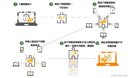   2025必看：全球数字货币崛起的水贝现象分析！ / 

 guanjianci 数字货币, 水贝, 2025金融趋势, 区块链技术 /guanjianci 

引言：数字货币的崛起与水贝现象
在互联网迅猛发展的时代，数字货币作为一种新兴的金融工具，逐渐引起了全球范围内的热议。尤其是近几年来，水贝（或称为数字货币领域的一种代表性项目）更是成为了趋势的风向标。随着2025年的临近，许多投资者和金融专家纷纷预测，水贝将成为数字货币市场的重要一环。本文将详细探讨水贝现象的产生背后的原因、影响以及未来的可能走向。

一、水贝的起源与发展
水贝的概念最早出现于数字货币时代，它代表着一种基于区块链技术的数字资产，具有去中心化、安全透明以及高效交易等特点。随着比特币、以太坊等知名数字货币的成功，越来越多的创新项目如水贝相继应运而生。
因此，自2010年比特币问世以来，数字货币市场便不断扩展。水贝便是在这一背景下，利用其独特的技术优势和市场需求而迅速崛起。表面上看，水贝只是加密货币的一种，但深入分析其背后的机制与理念，可以发现它在金融体系中的重要意义和潜在价值。

二、为什么水贝如此受欢迎？
水贝之所以受欢迎，主要源于以下几个方面：
首先，水贝依托于区块链技术，具有去中心化的特性。这一特性使得交易更加透明，降低了传统金融体系中的信任成本。其次，水贝具备一定的投资回报潜力，吸引了大量投机者和投资者进入这一市场。此外，水贝在一定程度上具备抗通胀的特性，这也是其广受欢迎的原因之一。
然而，水贝的流行也伴随着一定的风险。尤其是在价格波动较大、市场监管尚不完善的情况下，投资者需要谨慎评估风险与收益的关系。

三、水贝的技术细节与运作机制
水贝的运作机制主要依赖于区块链技术。区块链是一个公开的、去中心化的数据库，它能够安全、快速地记录交易信息。而水贝作为其应用之一，利用这一技术实现了快速支付和低交易成本。
此外，水贝通常采用合约机制，允许用户在规定的条件下进行交易。这种合约采用智能合约的形式，能在没有中介的情况下自动执行，因此它提高了交易的效率与安全性。
通过这样的机制，水贝不仅提升了交易体验，还为用户提供了更多的自由和选择，从而推动了其在全球范围内的普及。

四、水贝的市场潜力与未来展望
展望未来，水贝的市场潜力不容小觑。根据多方专家的预测，未来五年内，水贝市场将继续扩大，预计将成为数字货币市场中的重要组成部分。
这主要得益于三个方面的因素：首先，全球经济数字化的趋势愈加明显，更多的企业和个人会选择数字货币进行交易；其次，政策法规的逐步完善，将为水贝及其他数字货币的使用提供更加稳定的环境；最后，科技的进步将使水贝的交易效率不断提升，吸引更多用户。

五、投资水贝的风险与注意事项
尽管水贝有着广泛的市场前景，但投资者在进入这一领域时仍需谨慎。首先，水贝市场的不确定性较高，价格波动剧烈，可能会导致投资损失。其次，由于市场监管尚不完全，投资者必须警惕潜在的欺诈行为和骗局。此外，技术风险也是不可忽视的，投资者需确保自己的数字资产得到有效保护。
因此，建议投资者在投资水贝时，做好充分的调研，理解市场动态，合理配置自己的资产，避免因盲目跟风而造成的经济损失。

六、总结：水贝的未来与个人选择
水贝作为数字货币领域中的一个重要现象，其影响力在未来几年内将继续扩大。投资者需要对其有清晰的认识，同时保持警惕，做好风险控制。
随着2025年的临近，水贝及其相关项目无疑会吸引更多人的关注。无论是作为投资工具还是支付手段，水贝的崛起将深刻影响我们的金融生活。因此，了解水贝的方方面面，将为未来的投资决策提供重要指导。
在数字货币的世界中，机会和风险并存，因此在选择投资时，不仅要关注表面的繁荣，更要注重自身的知识储备与风险承受能力。唯有如此，才能在这个充满机遇的时代中，找到属于自己的位置，赢得成功。

在这个瞬息万变的时代，数字货币无疑是未来金融的一部分。抓住时代的脉搏，把握水贝的趋势，才能在这场金融变革中立于不败之地。

附录：水贝使用领军案例
为进一步说明水贝的实际应用，以下将列举几种当前已经成功实施的案例。首先，在电子商务领域，许多商家已经开始接受水贝作为支付手段。这些商家不仅减少了交易成本，同时也吸引了更多的消费者。其次，在一些跨国交易中，水贝由于其低手续费和快速交易的特性，成为了更受欢迎的支付选择。
这些案例不仅展示了水贝的广泛应用潜力，同时也进一步推动了其在全球范围内的认知与接受。随着更多的企业意识到水贝的优势，其使用范围无疑会进一步扩展。
总之，数字货币，尤其是水贝，未来的发展令人期待。而作为个人投资者，紧跟这一潮流，将有机会在金融养老金的道路上开辟一条新的通路。